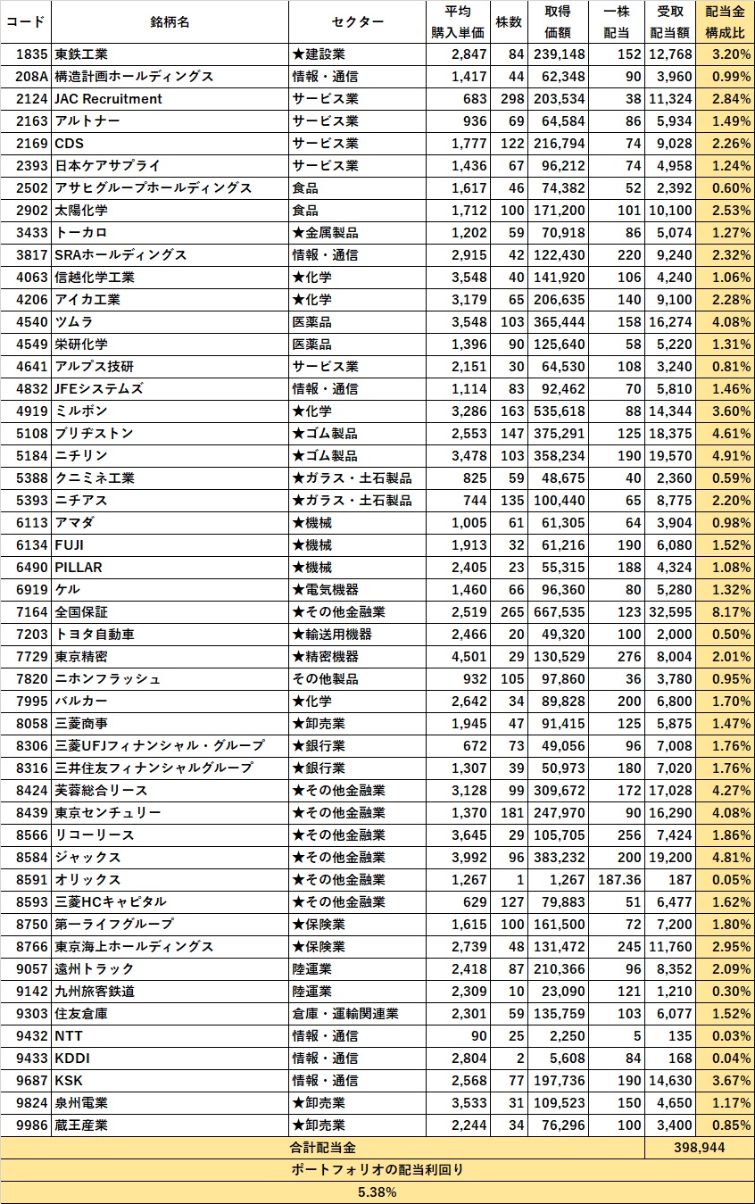 2026年5月のポートフォリオリスト
