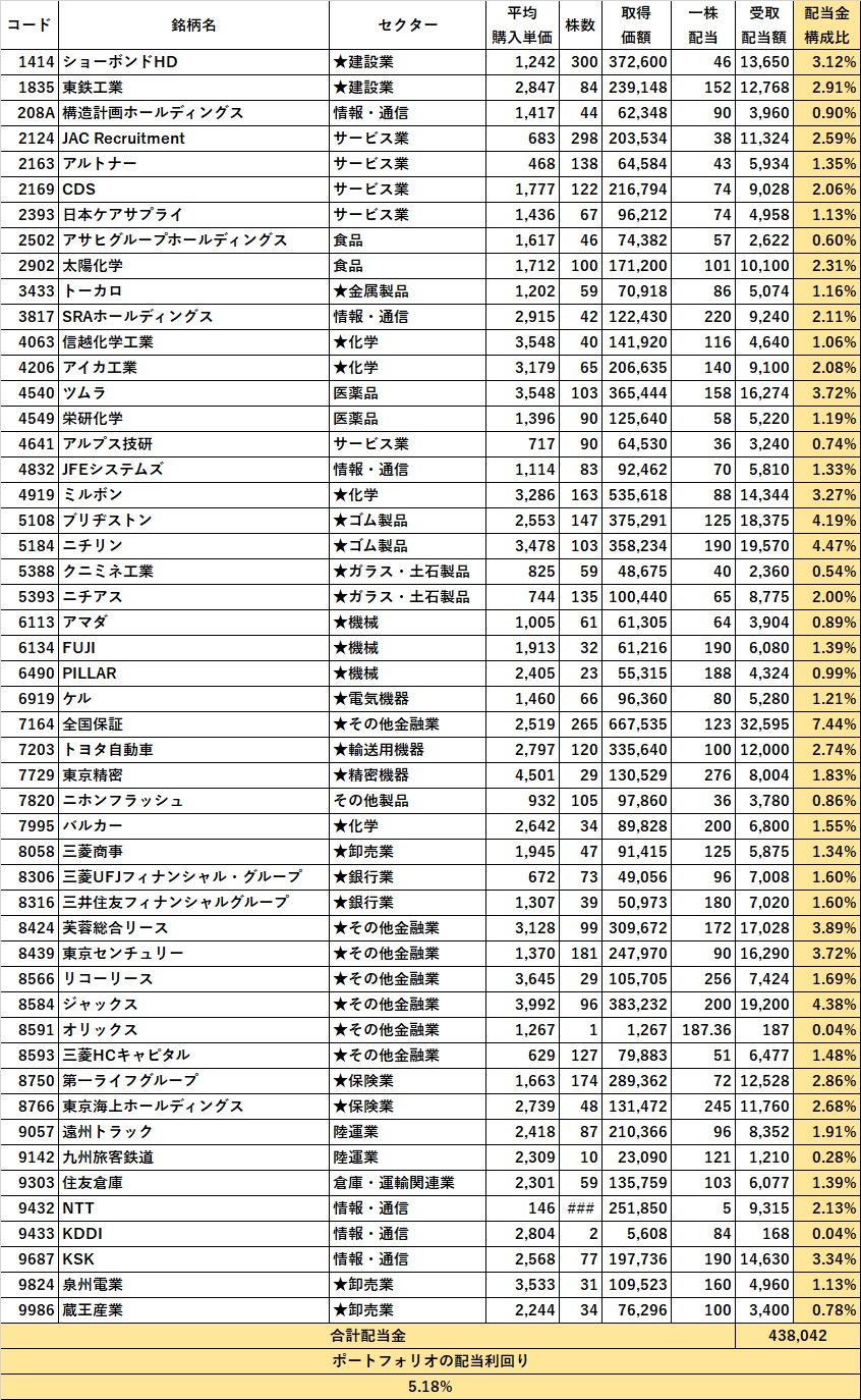 2026年7月のポートフォリオリスト