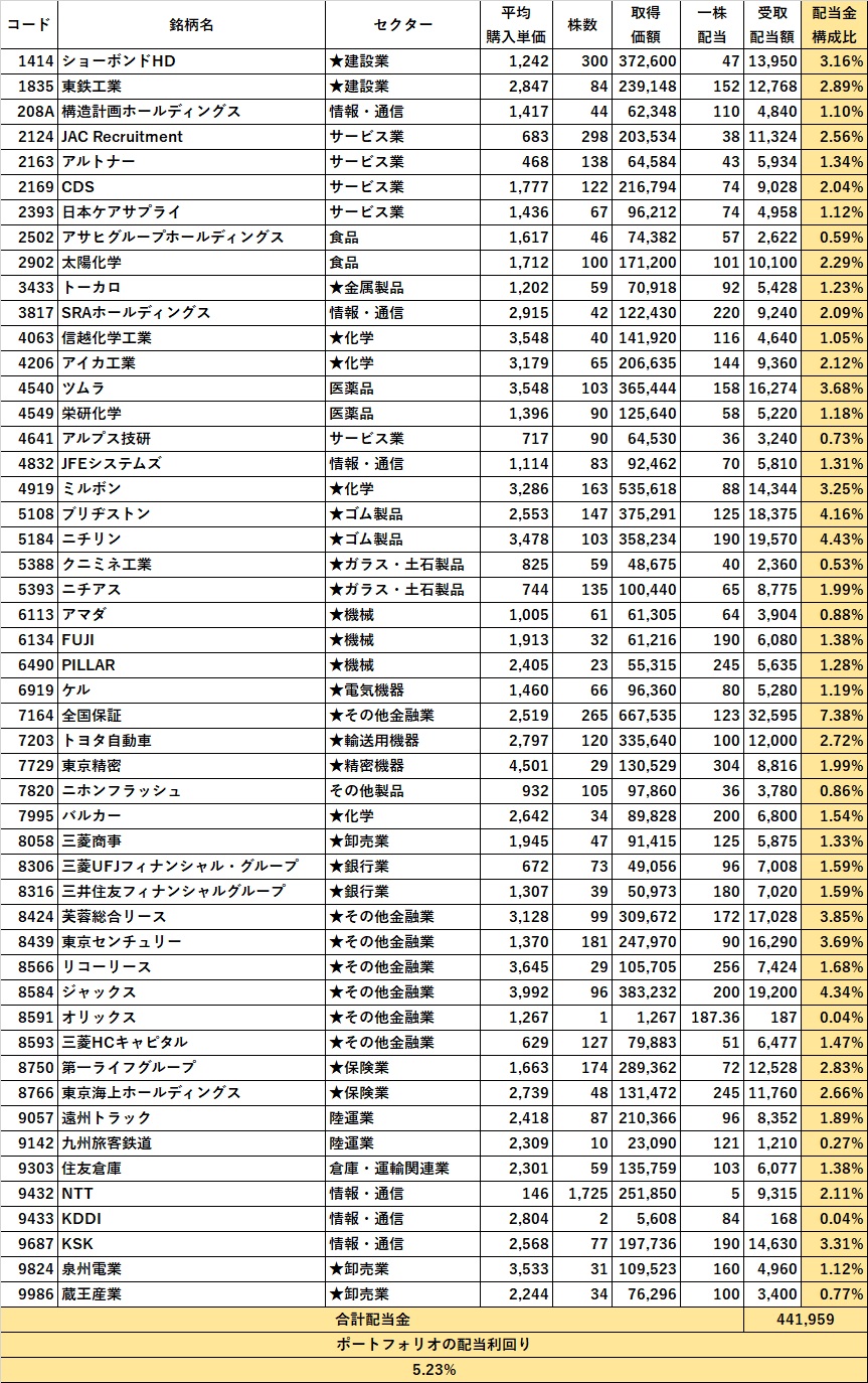 2026年8月のポートフォリオリスト